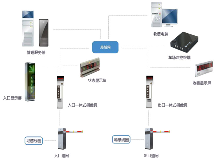 馳安科技分享智能停車場車牌識別系統(tǒng)的基本功能及特點